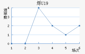 ˸U19