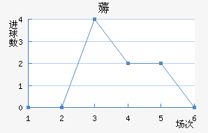 ޶