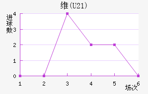 ά(U21)