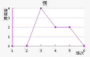 ۶