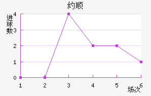 Լ˳ǽ