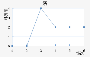廯