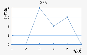 SKAɼǽ