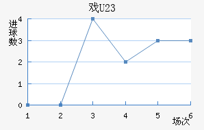 Ϸ(U23)