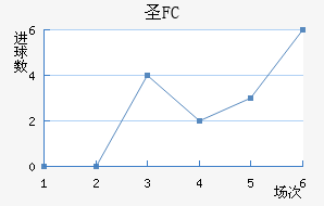 FCʥ