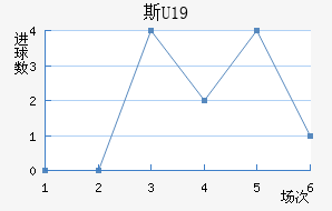 ˹U19