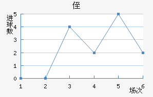 ֶ