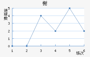鿨