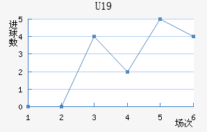 ˸°ͺU19