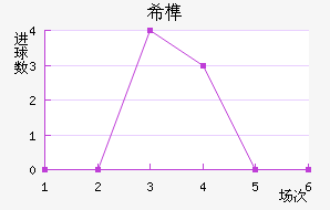 ϣ龺