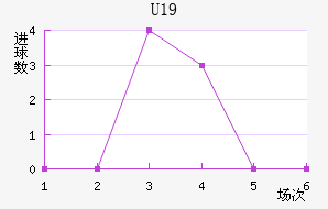 ˸°ͺU19