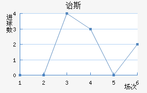 ڱ˹Ͻ