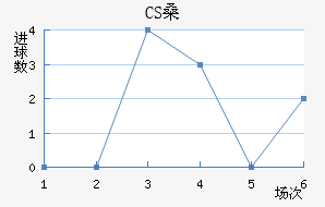 CSɣ̭