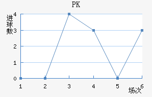 PK35
