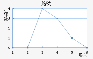 ʩ˱
