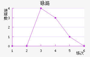 µºķ
