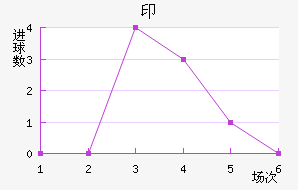 ӡǽ