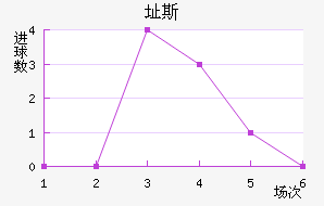 ֶ˹
