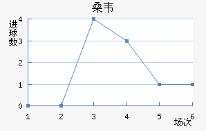 ɣΤ