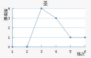 ʥ