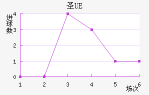 UEʥ
