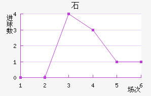 ʯ½