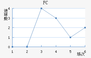FC