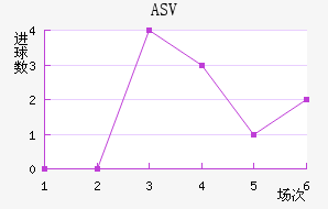 ASV