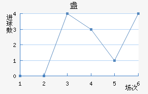 յ½