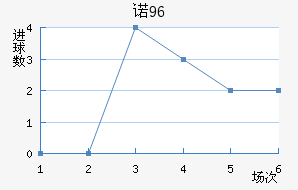 ŵ96