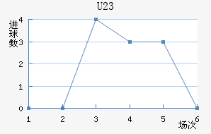 (U23)