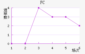 FC