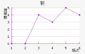 ն