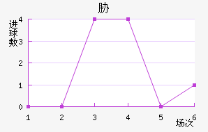 в