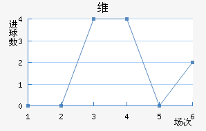 ά
