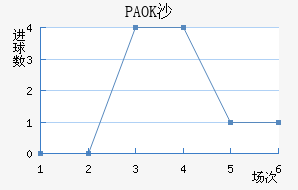 PAOKɳ
