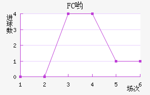 FCӴ