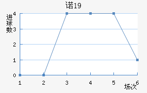 ŵU19