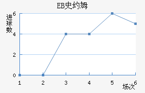 EBʷԼķ