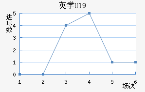 ӢѧU19