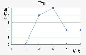 KFUM˹½