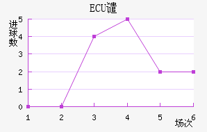 ECUǴ·ս