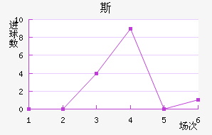 ˹Լ