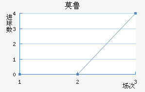 Ī³