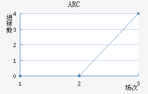 ARC