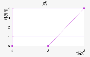 ²½