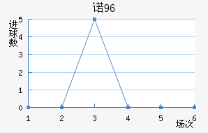ŵ96
