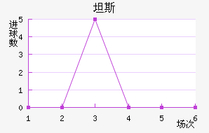 ̹˹