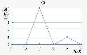 ֶ