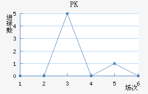 PK35